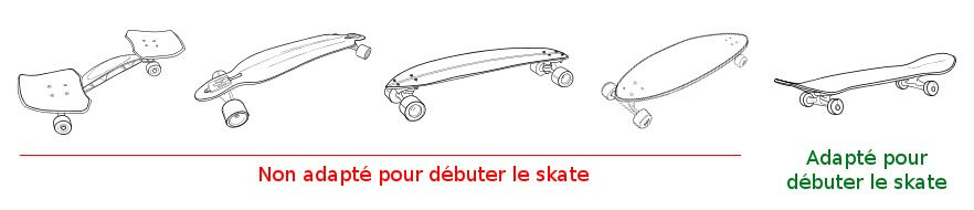 La planche idéale pour débuter en skateboard