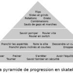 pyramide des compétences en skateboard